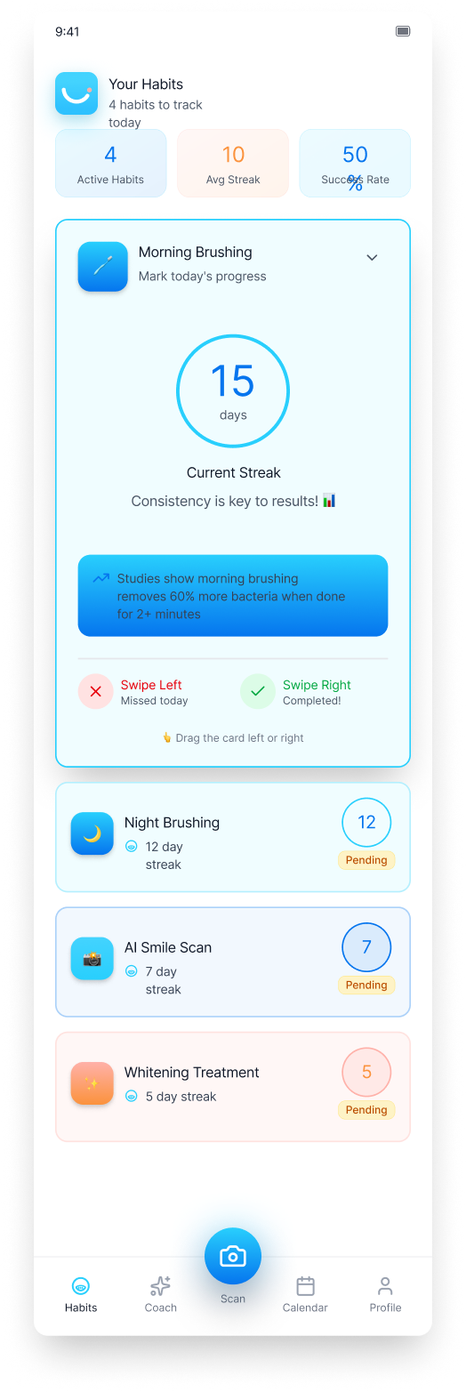 Your Habits - Build consistent routines